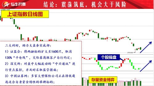 天鼎证券孙腾 三大利好助力大盘夯实底部
