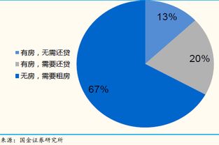 世间万物均可明码标价 资本如何穿透“次元壁”切入单身经济——江苏天鼎证券行业分析