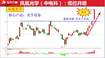 天鼎证券 大盘利好再震荡，蓄势冲关必往上