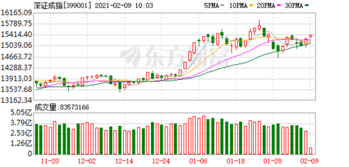 市场步入修复整固期，天鼎证券建议春节后再寻大举进场良机